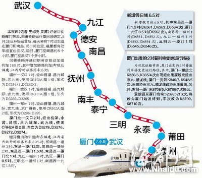 向莆铁路9月26日起运营 福州动车可直达武汉